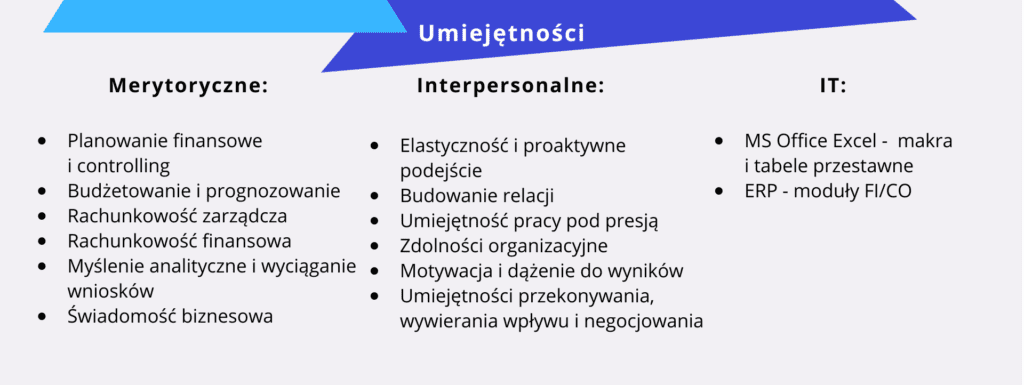 Umiejętności kontrolera finansowego