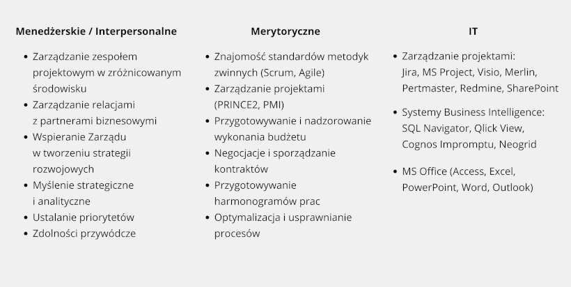 Umiejętności project managera